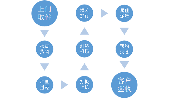 头程1